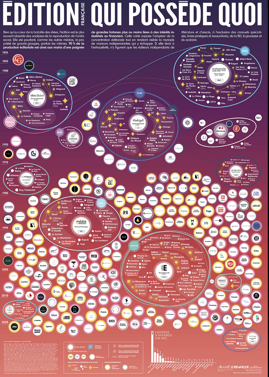 Vue de la carte "édition, qui possède quoi"