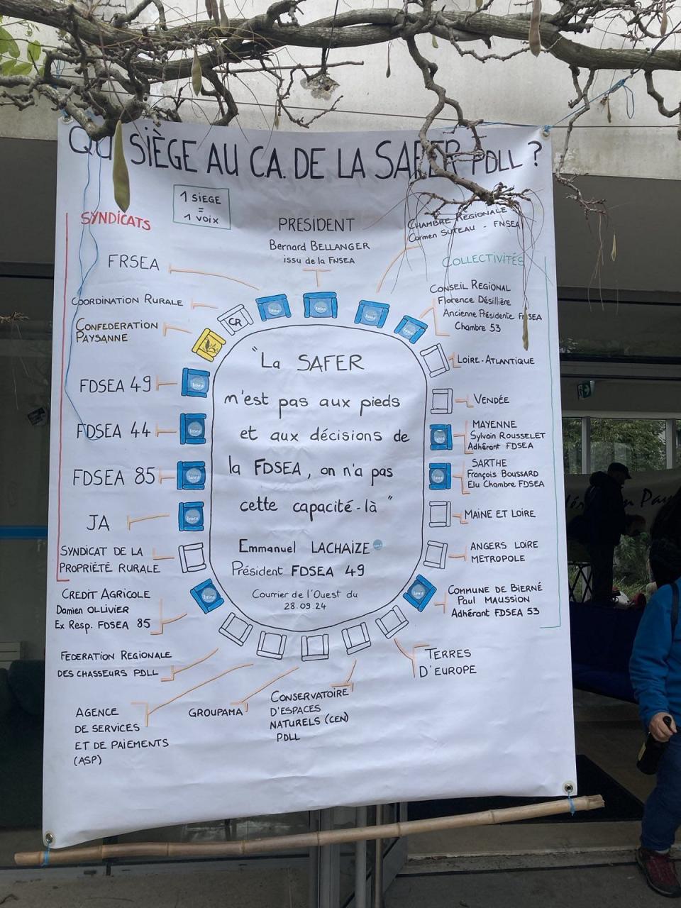 Une banderole déployée à la verticale montre un schéma.