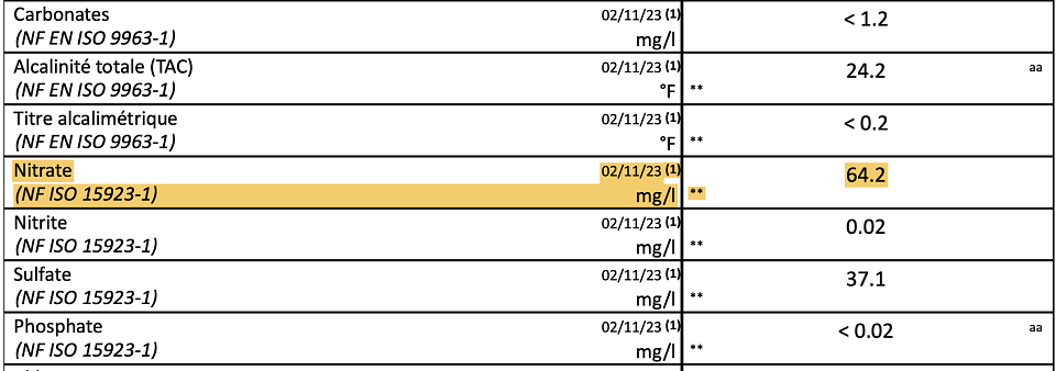 tableau récapitulant les déterminations chimiques d'eaux souterraines